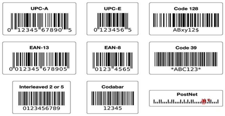Barcode Types: A Comprehensive Guide for Businesses and Consumers – Part 1