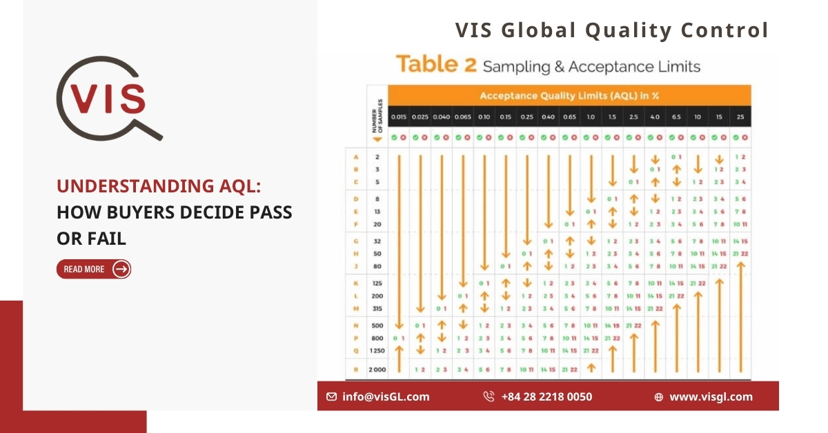 Understanding AQL: How Buyers Decide Pass or Fail